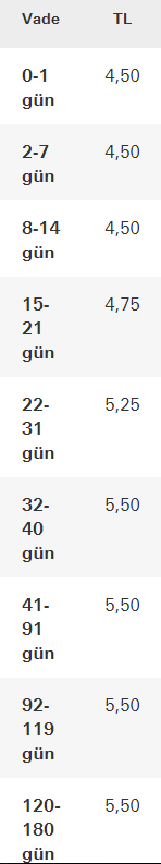 HSBC Vadeli Hesap Faiz Hesaplama